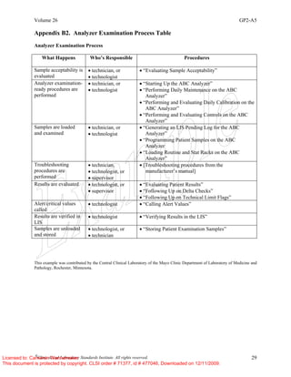 Volume 26 GP2-A5
©
Clinical and Laboratory Standards Institute. All rights reserved. 29
Appendix B2. Analyzer Examination Process Table
Analyzer Examination Process
What Happens Who’s Responsible Procedures
Sample acceptability is
evaluated
• technician, or
• technologist
• “Evaluating Sample Acceptability”
Analyzer examination-
ready procedures are
performed
• technician, or
• technologist
• “Starting Up the ABC Analyzer”
• “Performing Daily Maintenance on the ABC
Analyzer”
• “Performing and Evaluating Daily Calibration on the
ABC Analyzer”
• “Performing and Evaluating Controls on the ABC
Analyzer”
Samples are loaded
and examined
• technician, or
• technologist
• “Generating an LIS Pending Log for the ABC
Analyzer”
• “Programming Patient Samples on the ABC
Analyzer
• “Loading Routine and Stat Racks on the ABC
Analyzer”
Troubleshooting
procedures are
performed
• technician,
• technologist, or
• supervisor
• [Troubleshooting procedures from the
manufacturer’s manual]
Results are evaluated • technologist, or
• supervisor
• “Evaluating Patient Results”
• “Following Up on Delta Checks”
• “Following Up on Technical Limit Flags”
Alert/critical values
called
• technologist • “Calling Alert Values”
Results are verified in
LIS
• technologist • “Verifying Results in the LIS”
Samples are unloaded
and stored
• technologist, or
• technician
• “Storing Patient Examination Samples”
This example was contributed by the Central Clinical Laboratory of the Mayo Clinic Department of Laboratory of Medicine and
Pathology, Rochester, Minnesota.
Licensed to: Cameron Wannamaker
This document is protected by copyright. CLSI order # 71377, id # 477046, Downloaded on 12/11/2009.
 