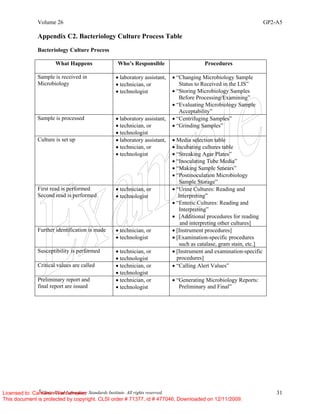 Volume 26 GP2-A5
©
Clinical and Laboratory Standards Institute. All rights reserved. 31
Appendix C2. Bacteriology Culture Process Table
Bacteriology Culture Process
What Happens Who’s Responsible Procedures
Sample is received in
Microbiology
• laboratory assistant,
• technician, or
• technologist
• “Changing Microbiology Sample
Status to Received in the LIS”
• “Storing Microbiology Samples
Before Processing/Examining”
• “Evaluating Microbiology Sample
Acceptability”
Sample is processed • laboratory assistant,
• technician, or
• technologist
• “Centrifuging Samples”
• “Grinding Samples”
Culture is set up • laboratory assistant,
• technician, or
• technologist
• Media selection table
• Incubating cultures table
• “Streaking Agar Plates”
• “Inoculating Tube Media”
• “Making Sample Smears”
• “Postinoculation Microbiology
Sample Storage”
First read is performed
Second read is performed
• technician, or
• technologist
• “Urine Cultures: Reading and
Interpreting”
• “Enteric Cultures: Reading and
Interpreting”
• [Additional procedures for reading
and interpreting other cultures]
Further identification is made • technician, or
• technologist
• [Instrument procedures]
• [Examination-specific procedures
such as catalase, gram stain, etc.]
Susceptibility is performed • technician, or
• technologist
• [Instrument and examination-specific
procedures]
Critical values are called • technician, or
• technologist
• “Calling Alert Values”
Preliminary report and
final report are issued
• technician, or
• technologist
• “Generating Microbiology Reports:
Preliminary and Final”
Licensed to: Cameron Wannamaker
This document is protected by copyright. CLSI order # 71377, id # 477046, Downloaded on 12/11/2009.
 