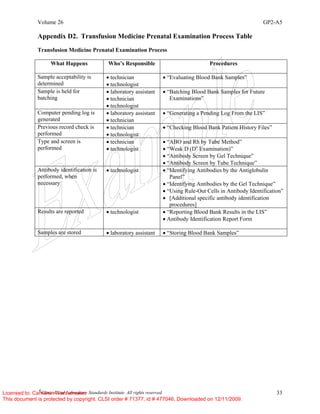 Volume 26 GP2-A5
©
Clinical and Laboratory Standards Institute. All rights reserved. 33
Appendix D2. Transfusion Medicine Prenatal Examination Process Table
Transfusion Medicine Prenatal Examination Process
What Happens Who’s Responsible Procedures
Sample acceptability is
determined
• technician
• technologist
• “Evaluating Blood Bank Samples”
Sample is held for
batching
• laboratory assistant
• technician
• technologist
• “Batching Blood Bank Samples for Future
Examinations”
Computer pending log is
generated
• laboratory assistant
• technician
• “Generating a Pending Log From the LIS”
Previous record check is
performed
• technician
• technologist
• “Checking Blood Bank Patient History Files”
Type and screen is
performed
• technician
• technologist
• “ABO and Rh by Tube Method”
• “Weak D (Du
Examination)”
• “Antibody Screen by Gel Technique”
• “Antibody Screen by Tube Technique”
Antibody identification is
performed, when
necessary
• technologist • “Identifying Antibodies by the Antiglobulin
Panel”
• “Identifying Antibodies by the Gel Technique”
• “Using Rule-Out Cells in Antibody Identification”
• [Additional specific antibody identification
procedures]
Results are reported • technologist • “Reporting Blood Bank Results in the LIS”
• Antibody Identification Report Form
Samples are stored • laboratory assistant • “Storing Blood Bank Samples”
Licensed to: Cameron Wannamaker
This document is protected by copyright. CLSI order # 71377, id # 477046, Downloaded on 12/11/2009.
 
