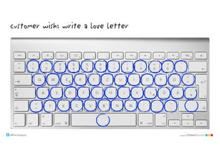@klausleopold www.LEANability.com
customer wish: write a love letter
 