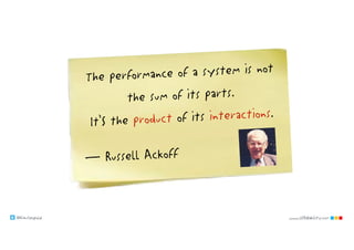 @klausleopold www.LEANability.com
The performance of a system is not
the sum of its parts.
It’S the product of its interactions.
— Russell Ackoff
 