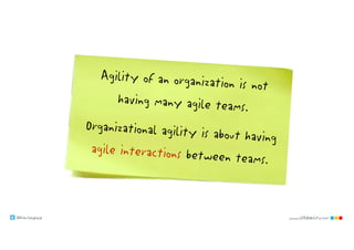 @klausleopold www.LEANability.com
Agility of an organization is not
having many agile teams.
Organizational agility is about having
agile interactions between teams.
 