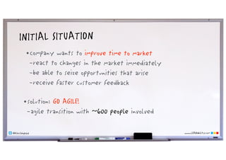 www.LEANability.com@klausleopold
INITIAL SITUATION
•company wants to improve time to market
-react to changes in the market immediately
-be able to seize opportunities that arise
-receive faster customer feedback
•solution: GO AGILE!
-agile transition with ~600 people involved
 