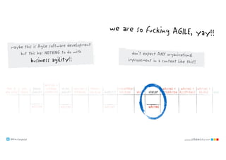 @klausleopold www.LEANability.com
NEXT DONEDEVELOPBACKLOG
WAITING 4
INTEGRATION
WAITING 4
ACCEPTANCE
WAITING 4
RELEASEANALYZE
DEVELOPMENTPRODUCT
BACKLOG
DETAIL
CONCEPT
ROUGH
CONCEPT
WAITING 4
APPROVAL
WAITING 4
STEERING 
COMMITTEE
WAITING
IDEA
TRIAGE
POOL OF
NEW IDEAS
WAITING WAITING WAITING
maybe this is Agile software development
but this has NOTHING to do with
business agility!!
don’t expect ANY organizational
improvement in a context like this!!
we are so fucking AGILE, yay!!
 
