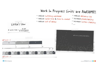 @klausleopold www.LEANability.com
Work In Progress limits are AWESOME!!
- reduce delivery risk
- increase predictability
- increase system stability
- …
- reduce switching overhead
- reduce cycle time & time to market
- reduce cost of delay
 