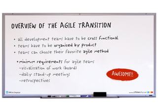 www.LEANability.com@klausleopold
OVERVIEW OF THE AGILE TRANSITION
• all development teams have to be cross functional
• teams have to be organized by product
• teams can choose their favorite agile method
•minimum requirements for agile teams
-visualization of work (board)
-daily stand-up meetings
-retrospectives
AWESOME!!
 
