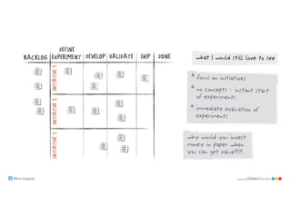 @klausleopold www.LEANability.com
DEVELOPBACKLOG DONEVALIDATE SHIPINITIATIVE1INITIATIVE2INITIATIVE3
why would you invest
money in paper when
you can get value?!?!
DEFINE
EXPERIMENT
* focus on initiatives
* no concepts - instant start
of experiments
* immediate evaluation of
experiments
what I would still love to see
 