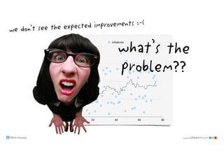 @klausleopold www.LEANability.com
velocity,storypoints
0
8
16
24
32
40
sprint
1 2 3 4 5 6 7 8 9 10 11 12 13 14 15
committed delivered
leadtime
0
5
10
15
20
25
item
0 10 20 30 40 50
days
0
125
250
375
500
0 20 40 60 80
initiatives
we don’t see the expected improvements :-(
what’s the
problem??
 