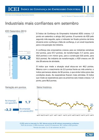 O ICEI varia no intervalo 0 a 100. Valores acima de 50 indicam empresários confiantes.
Perfil da amostra: 2.499 empresas, sendo 912 pequenas, 967 médias e 620 grandes.
Período de coleta: 2 a 12 de setembro de 2013.
Industriais mais confiantes em setembro
Série históricaVariação em pontos
ICEI Setembro 2013
Na comparação
com setembro/2012
Na comparação
com agosto/2013 1,7
ISSN 1676-2029
Ano 15 Número 9 Setembro de 2013 www.cni.org.br
Informativo da Confederação Nacional da Indústria
ÍNDICE DE CONFIANÇA DO EMPRESÁRIO INDUSTRIALICEI
O Índice de Confiança do Empresário Industrial (ICEI) cresceu 1,7
ponto em setembro e atingiu 54,2 pontos. O aumento do ICEI pelo
segundo mês seguido, após o indicador ter ficado próximo da linha
divisória entre confiança e falta de confiança, é um sinal importante
para a recuperação da indústria.
A confiança dos empresários cresceu para as indústrias extrativas
(4,2 pontos, para 57,7 pontos), de transformação (1,7 ponto, para
53,6 pontos) e em menor grau, para a construção (0,6 ponto, para
53,5 pontos). Na indústria de transformação, o ICEI cresceu em 23
dos 28 setores de atividade.
O índice que mede a situação atual situou-se em 46,2 pontos.
Mesmo com o crescimento de 2,5 pontos frente ao mês anterior, o
índice permanece abaixo de 50 pontos, o que ainda indica piora das
condições atuais. As expectativas ficaram mais otimistas. O índice
que mede as expectativas para os próximos seis meses cresceu 1,3
ponto, para 58,2 pontos.
-3,2
 