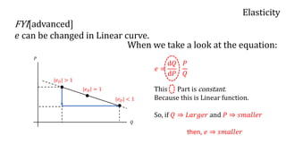 Elasticity
FYI[advanced]
𝑒 can be changed in Linear curve.
𝑃
𝑄
𝑒 =
d𝑄
d𝑃
𝑃
𝑄
When we take a look at the equation:
This Par...