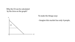 𝑃
𝑄
CS
Why the CS can be calculated
by the Area on the graph?
To make the things easy:
- Imagine this market has only 4 people.
 