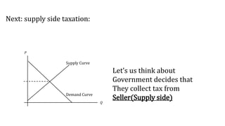 Next: supply side taxation:
𝑃
𝑄
Supply Curve
Demand Curve
Let’s us think about
Government decides that
They collect tax from
Seller(Supply side)
 