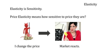 Elasticity is Sensitivity.
Price Elasticity means how sensitive to price they are?
I change the price Market reacts.
Elast...