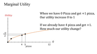 Marginal Utility
When we have 0 Pizza and get +1 pizza,
Our utility increase 0 to 1
If we already have 4 pizza and get +1.
How much our utility change?
𝑝𝑖𝑧𝑧𝑎
𝑄
𝑈𝑡𝑖𝑙𝑖𝑡𝑦
12
2
4
5
5
 
