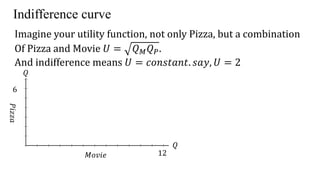 Indifference curve
Imagine your utility function, not only Pizza, but a combination
Of Pizza and Movie 𝑈 = 𝑄 𝑀 𝑄 𝑃.
And indifference means 𝑈 = 𝑐𝑜𝑛𝑠𝑡𝑎𝑛𝑡. 𝑠𝑎𝑦, 𝑈 = 2
𝑀𝑜𝑣𝑖𝑒
𝑃𝑖𝑧𝑧𝑎
𝑄
𝑄
12
6
 