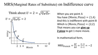 MRS(Marginal Rates of Substitute) on Indifference curve
Think about 𝑈 = 2 = 𝑄 𝑀 𝑄 𝑃.
𝑀𝑜𝑣𝑖𝑒
𝑃𝑖𝑧𝑧𝑎
𝑄
𝑄
12
4
2
2 4 93
𝑈 = 𝑄 𝑀 𝑄 𝑃 = 2
𝐴
𝐵
𝐶
When you are point A
You have Movie, Pizza = (1,4)
And this is indifferent with point B
Which is Movie, Pizza = (2,2)
That means you can give up
2 pizza to get 1 more movie.
In mathematical form,
MRSPointA =
Δ𝑌
Δ𝑋
=
2−4
2−1
= −2
 