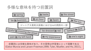 日本人英語学習者のライティングに見る意味ネットワークの発達 In On Atに注目して