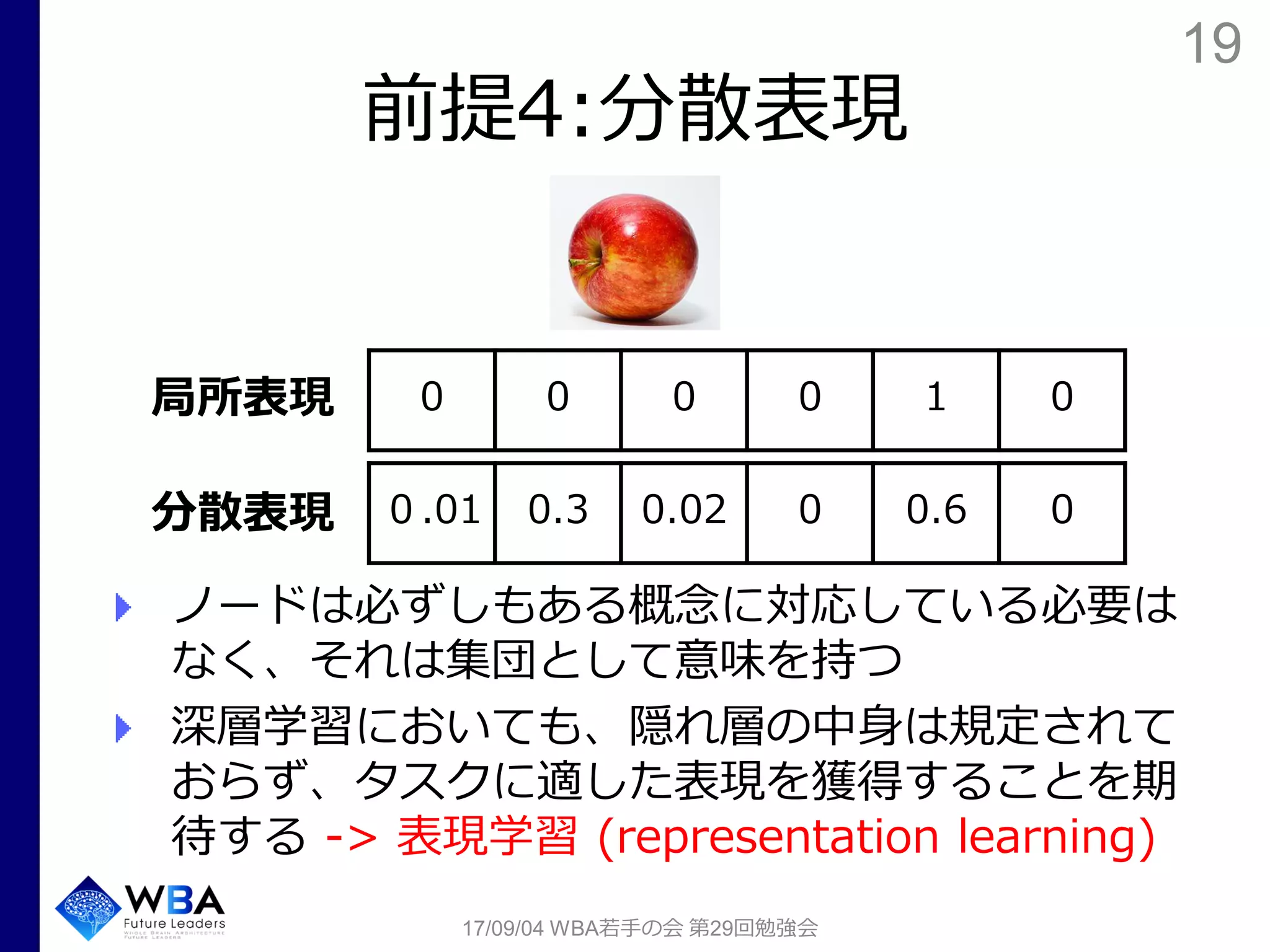 19
前提4:分散表現
ノードは必ずしもある概念に対応している必要は
なく、それは集団として意味を持つ
深層学習においても、隠れ層の中身は規定されて
おらず、タスクに適した表現を獲得することを期
待する -> 表現学習 (representation learning)
17/09/04 WBA若手の会 第29回勉強会
0 0 0 0 1 0
０.01 0.3 0.02 0 0.6 0
局所表現
分散表現
 