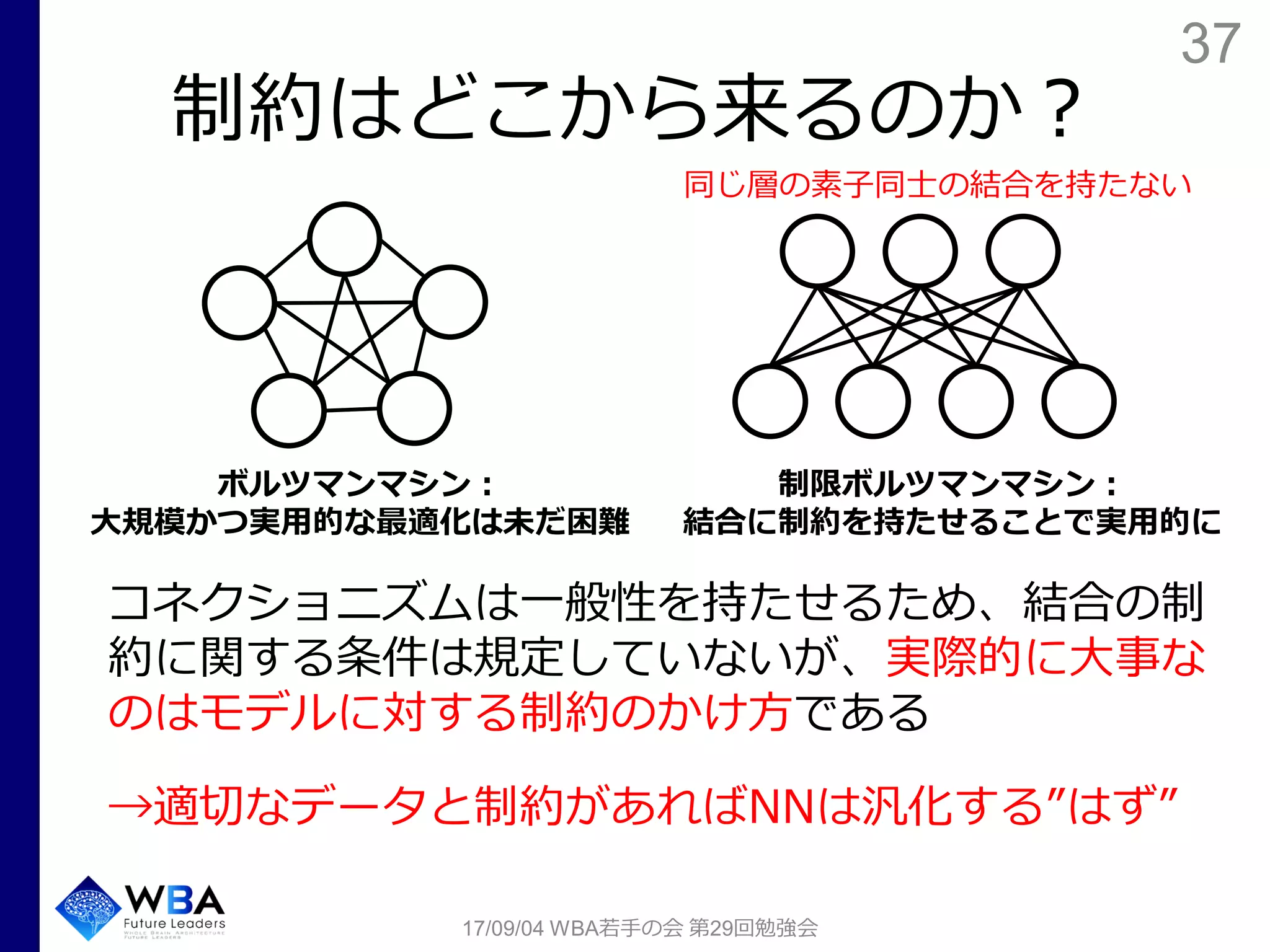 37
制約はどこから来るのか？
コネクショニズムは一般性を持たせるため、結合の制
約に関する条件は規定していないが、実際的に大事な
のはモデルに対する制約のかけ方である
→適切なデータと制約があればNNは汎化する”はず”
17/09/04 WBA若手の会 第29回勉強会
ボルツマンマシン：
大規模かつ実用的な最適化は未だ困難
制限ボルツマンマシン：
結合に制約を持たせることで実用的に
同じ層の素子同士の結合を持たない
 