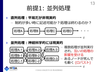 13
前提1: 並列処理
直列処理：平易だが非現実的
制約が多い時に記述可能か？処理は終わるのか？
並列処理：神経科学的には現実的
17/09/04 WBA若手の会 第29回勉強会
処理A 処理B 処理C 処理D ・・・
𝑡
処理A-1
処理B-1
𝑡
処理C-1
処理A-2
処理B-2
処理C-2
処理A-3
処理D-3
複数処理が並列実行
され、互いの処理の
影響を受ける
あるノードが死んで
も動く (ロバスト)
 