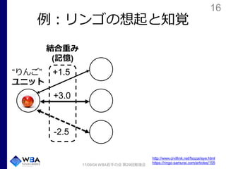 16
例：リンゴの想起と知覚
17/09/04 WBA若手の会 第29回勉強会
“りんご”
ユニット
+1.5
+3.0
-2.5
結合重み
(記憶)
http://www.civillink.net/fsozai/eye.html
https://ringo-samurai.com/articles/105
 