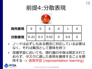 19
前提4:分散表現
ノードは必ずしもある概念に対応している必要は
なく、それは集団として意味を持つ
深層学習においても、隠れ層の中身は規定されて
おらず、タスクに適した表現を獲得することを期
待する -> 表現学習 (representation learning)
17/09/04 WBA若手の会 第29回勉強会
0 0 0 0 1 0
０.01 0.3 0.02 0 0.6 0
局所表現
分散表現
 