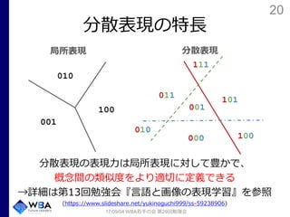 20
分散表現の特長
分散表現の表現力は局所表現に対して豊かで、
概念間の類似度をより適切に定義できる
→詳細は第13回勉強会『言語と画像の表現学習』を参照
(https://www.slideshare.net/yukinoguchi999/ss-59238906)
17/09/04 WBA若手の会 第29回勉強会
 