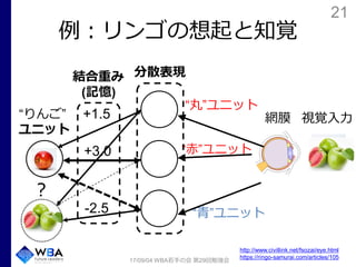 21
例：リンゴの想起と知覚
17/09/04 WBA若手の会 第29回勉強会
“りんご”
ユニット
+1.5
+3.0
-2.5
結合重み
(記憶)
“赤”ユニット
“青”ユニット
“丸”ユニット
http://www.civillink.net/fsozai/eye.html
https://ringo-samurai.com/articles/105
？
視覚入力網膜
分散表現
 