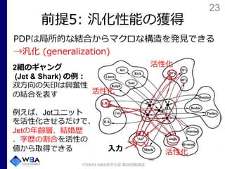 23
前提5: 汎化性能の獲得
PDPは局所的な結合からマクロな構造を発見できる
→汎化 (generalization)
17/09/04 WBA若手の会 第29回勉強会
2組のギャング
(Jet & Shark) の例：
双方向の矢印は興奮性
の結合を表す
例えば、Jetユニット
を活性化させるだけで、
Jetの年齢層、結婚歴
、学歴の割合を活性の
値から取得できる 入力
活性化
活性化
活性化
 