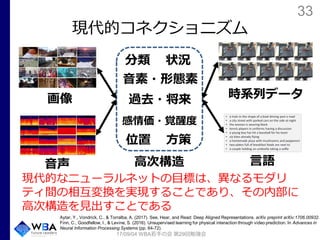 33
現代的コネクショニズム
現代的なニューラルネットの目標は、異なるモダリ
ティ間の相互変換を実現することであり、その内部に
高次構造を見出すことである
17/09/04 WBA若手の会 第29回勉強会
Aytar, Y., Vondrick, C., & Torralba, A. (2017). See, Hear, and Read: Deep Aligned Representations. arXiv preprint arXiv:1706.00932.
Finn, C., Goodfellow, I., & Levine, S. (2016). Unsupervised learning for physical interaction through video prediction. In Advances in
Neural Information Processing Systems (pp. 64-72).
画像
音声 言語
分類 状況
音素・形態素
感情価・覚醒度
時系列データ過去・将来
方策位置
高次構造
 
