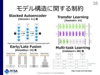 38
モデル構造に関する制約
17/09/04 WBA若手の会 第29回勉強会
Early/Late Fusion
[Karpathy+ 14] 他
Stacked Autoencoder
[Vincent+ 11] 他
http://ruder.io/multi-task/
Multi-task Learning
[Collobert+ 08] 他
Transfer Learning
[Yosinski+ 14]
https://elix-tech.github.io/ja/2016/07/17/autoencoder.html
 