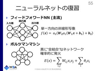 55
ニューラルネットの復習
フィードフォワードNN (主流)
ボルツマンマシン
17/09/04 WBA若手の会 第29回勉強会
単一方向の非線形写像
𝑓 𝒙 = 𝑎2 𝑾 𝟐 𝑎1 𝑾 𝟏 𝒙 + 𝒃 𝟏 + 𝒃 𝟐
入力層 出力層
隠れ層
真に”全結合”なネットワーク
確率的に発火
𝐸 𝑥 = ෍
𝑖,𝑗
𝑊𝑖𝑗 𝑥𝑖 𝑥𝑗 + ෍
𝑖
𝜃𝑖 𝑥𝑖
 