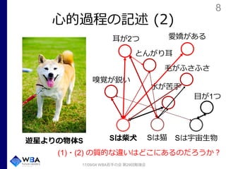 8
心的過程の記述 (2)
17/09/04 WBA若手の会 第29回勉強会
遊星よりの物体S
耳が2つ
嗅覚が鋭い
とんがり耳
愛嬌がある
ｖ
水が苦手
Sは柴犬 Sは猫 Sは宇宙生物
目が1つ
毛がふさふさ
(1)・(2) の質的な違いはどこにあるのだろうか？
 