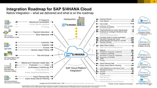 170905_s4hana_cloud_overview-SAP S4HANA Cloud -1709 | PDF