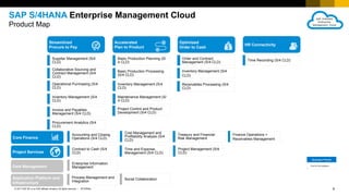 170905_s4hana_cloud_overview-SAP S4HANA Cloud -1709 | PDF