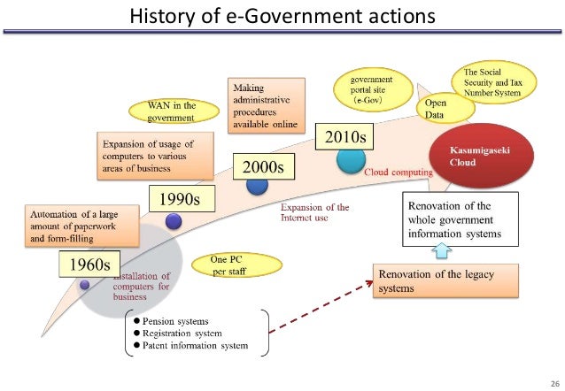 170910eｰgov Open Government And Open Data