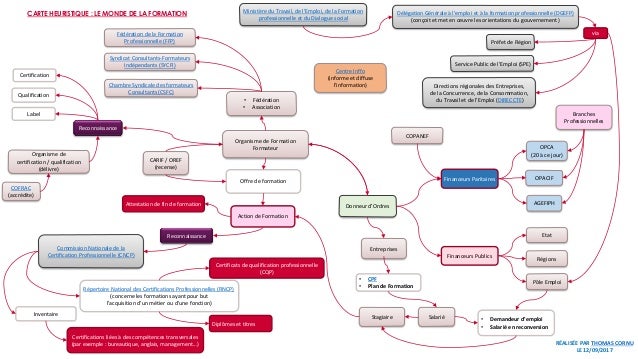 Carte Heuristique Le Monde De La Formation Professionnelle