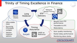 Trinity of Timing Excellence in Finance
PTP
Delivery
Timing
Assurance
Long
HoldoverAtomic
Clocks
GNSS as
Reference
• Sync quality monitoring
• Packet delay performance
• Monitoring slave clocks
• Benefit from PTP
performance
• Traceable to UTC
• Redundancy
• Ultra-stable
clock
• Surviving
PTP/GNSS
outages
• Various
holdover
options
 