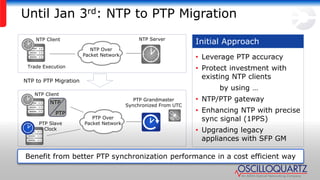• Leverage PTP accuracy
• Protect investment with
existing NTP clients
by using …
• NTP/PTP gateway
• Enhancing NTP with p...