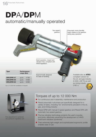 Fine adjustment is achieved
via a pressure regulation unit
Up to 12,000 Nm available on request.
Type		Performance
		 range (Nm)
DPA/DPM 47	 up to 	 4 700
DPA/DPM 65	 up to	 6 500
DPA/DPM 80	 up to	 8 000
Two-speed
gearbox
Pneumatic motor (handle)
freely rotates on the gearbox
aiding easy operation
Quiet operation, impact and
vibration free, compliant with
HAVS legislation.
Ergonomically designed
for ease of handling
Torques of up to 12 000 Nm
l	 For continuous use in assembly, maintenance and production
l	 Plarad pneumatic nutrunners are specifically designed for a
	 variety of tasks, including “Ex” environments prevalent in the oil,
	 gas, and mining industry
l	 Plarad DPM with manual 2-speed gearbox and Plarad DPA with 	
	 automatic two-speed gearbox
l	 The low-vibration technology protects the user’s muscles
	 and joints, effectively preventing the development of HAVS
	 (hand-arm-vibration syndrome)
l	 Their extremely light weight and sophisticated ergonomic profile 	
	 enables ease of use
DPA/DPM
automatic/manually operated
Available also as ATEX
compliant version for
the oil- and gas industry
(II 2GD c IIB T5) as well
as mining industry
(I M2 c)
Pneumatic Nutrunners
16
 
