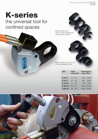 Ratchet heads (up to 105 mm)
with exchangeable inserts
Socket fittings up to
150 mm, also available open
and open-able versions
K-series
the universal tool for
confined spaces
Type	Head	 Performance
	 sizes (mm)	 range (Nm)
K 30 TF	 24 - 95		 300 - 3 000
K 60 TF	 24 - 95		 660 - 6 600
K 150 TF	 27 - 110		1100 - 11000
K 200 TF	 60 - 135		
2 000 - 20 000
K 300 TF	 80 - 150		
3 000 - 30 000
53
Hydraulic Torque Wrenches
 