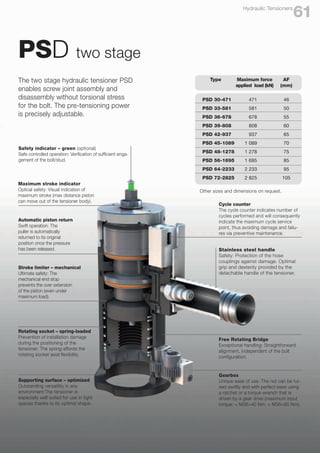 PSD two stage
The two stage hydraulic tensioner PSD
enables screw joint assembly and
disassembly without torsional stress
for the bolt. The pre-tensioning power
is precisely adjustable.
61
Hydraulic Tensioners
Automatic piston return
Swift operation: The
puller is automatically
returned to its original
position once the pressure
has been released.
Cycle counter
The cycle counter indicates number of
cycles performed and will consequently
indicate the maximum cycle service
point, thus avoiding damage and failu-
res via preventive maintenance.
Stroke limiter – mechanical
Ultimate safety: The
mechanical end stop
prevents the over extension
of the piston (even under
maximum load).
Free Rotating Bridge
Exceptional handling: Straightforward
alignment, independent of the bolt
configuration.
Gearbox
Unique ease of use: The nut can be tur-
ned swiftly and with perfect ease using
a ratchet or a torque wrench that is
driven by a gear drive (maximum input
torque: < M36=40 Nm, > M36=80 Nm).
Rotating socket – spring-loaded
Prevention of installation damage
during the positioning of the
tensioner: The spring affords the
rotating socket axial flexibility.
Stainless steel handle
Safety: Protection of the hose
couplings against damage. Optimal
grip and dexterity provided by the
detachable handle of the tensioner.
Safety indicator – green (optional)
Safe controlled operation: Verification of sufficient enga-
gement of the bolt/stud.
Maximum stroke indicator
Optical safety: Visual indication of
maximum stroke (max distance piston
can move out of the tensioner body).
Supporting surface – optimized
Outstanding versatility in any
environment:The tensioner is
especially well suited for use in tight
spaces thanks to its optimal shape.
Type Maximum force
applied load (kN)
AF
(mm)
PSD 30-471 471 46
PSD 33-581 581 50
PSD 36-678 678 55
PSD 39-808 808 60
PSD 42-937 937 65
PSD 45-1089 1 089 70
PSD 48-1278 1 278 75
PSD 56-1695 1 695 85
PSD 64-2233 2 233 95
PSD 72-2825 2 825 105
Other sizes and dimensions on request.
 