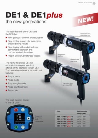 DE1 & DE1plus
the new generations
The basic features of the DE1 and
the DE1plus:
l	 New gearbox–slimmer, shorter, lighter
l	New control system – for even more
	 precise bolting results
l	New display with added features:
	 comfortable operation and
	 comprehensive information
l	PreSet function, 50 storage spaces
The newly developed DE1plus
expands the range of functions
offered on the standard version DE1.
The innovative software adds additional
features:
l	Torque mode
l	Angle mode
l	Torque/angle mode
l	Angle counting mode
l	Test mode
The multi function display
of the DE1plus
The motor drive
can rotate 360°
Vibration free
quiet drive
Redesigned
gearbox
Type	Performance
	 range (Nm)
DE1-10 / DE1plus-10	 up to 	1 000
DE1-20 / DE1plus-20	 up to	 2 000
DE1-30 / DE1plus-30	 up to	 3 000
DE1-36 / DE1plus-36	 up to	 3 600
DE1-48 / DE1plus-48	 up to	 4 800
9
Electric Nutrunners
NEW!
Torque limit
Snug torque
Angle
Counted angle
The motor drive
can rotate 360°
 