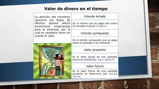 Valor de dinero en el tiempo
La elección del momento
oportuno los flujos de
efectivo genera efecto
económicos importantes
para la empresa, por lo
cual es necesario tener en
cuenta el valor.
Interés simple
Es el interés que se paga solo sobre
la cantidad original I.5 po l.n
Interés compuesto
Es el interés compuesto que se paga
sobre la cantidad y los intereses
Valor presente
Es el valor actual de una cantidad
futura se calcula por v.p = vt/(1+l)
Valor futuro
Es el valor futuro de una cantidad
presente se determina por v.t=v.p
*(1+l).
 