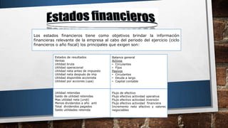Los estados financieros tiene como objetivos brindar la información
financieras relevante de la empresa al cabo del periodo del ejercicio (ciclo
financieros o año fiscal) los principales que exigen son:
Estados de resultados
Ventas
Utilidad bruta
Utilidad operacional
Utilidad neta antes de impuesto
Utilidad neta después de imp
Utilidad disponible accionista
Utilidad por acciones (upa)
Balance general
Activos
• Circulantes
• Fijos
Pasivos
• Circulantes
• Deuda a largo
• Capital contable
Utilidad retenidas
Saldo de utilidad retenidas
Mas utilidad neta (undi)
Menos dividendos a año anti
Total dividendos pagados
Saldo utilidades retenida
Flujo de efectivo
Flujo efectivo actividad operativa
Flujo efectivo actividad inversión
Flujo efectivo actividad financiera
Incremento neto efactivo y valores
negociables
 