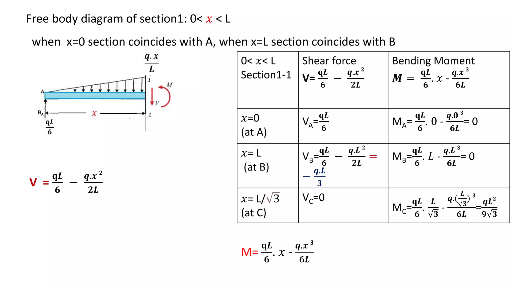 Uvl Examples Problems on simply supported beams (udl , uvl and couple) | PPTX