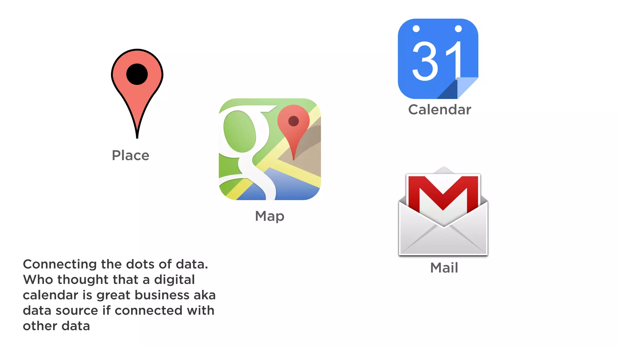 Connecting the dots of data.
Who thought that a digital
calendar is great business aka
data source if connected with
other data
Place
Map
Calendar
Mail
 
