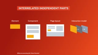   INTERRELATED INDEPENDENT PARTS 
@BennoLoewenberg (aft. Diana Mounter)
Element Component Page layout Interaction model
 
