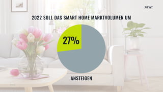 © twt.de
2022 SOLL DAS SMART HOME MARKTVOLUMEN UM
27%
ANSTEIGEN
 