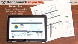 Benchmark reporting
Determine
Goals / metrics reported
Frequency of reports
Depth of detail
4 hours/report
 